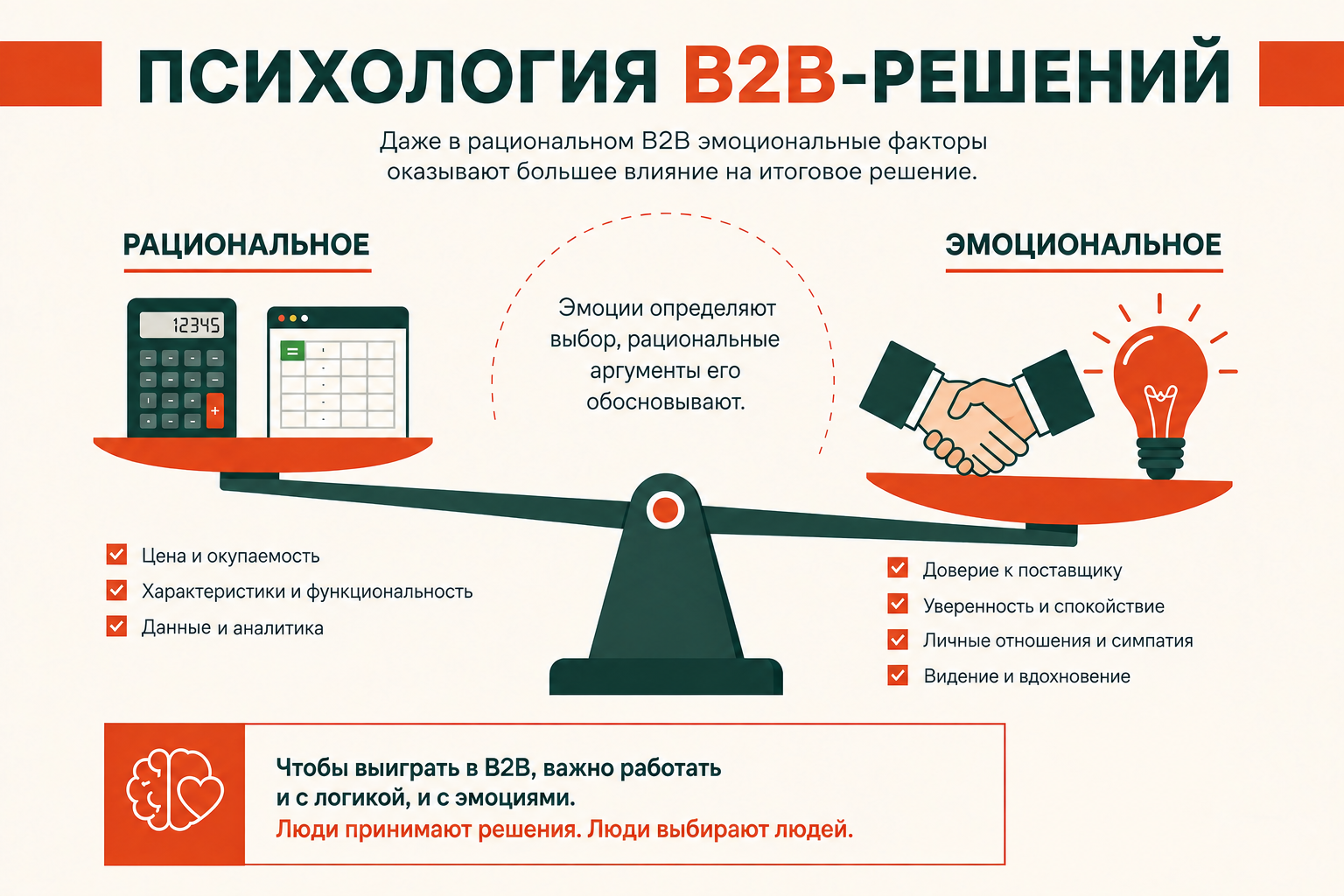 Психология B2B решений