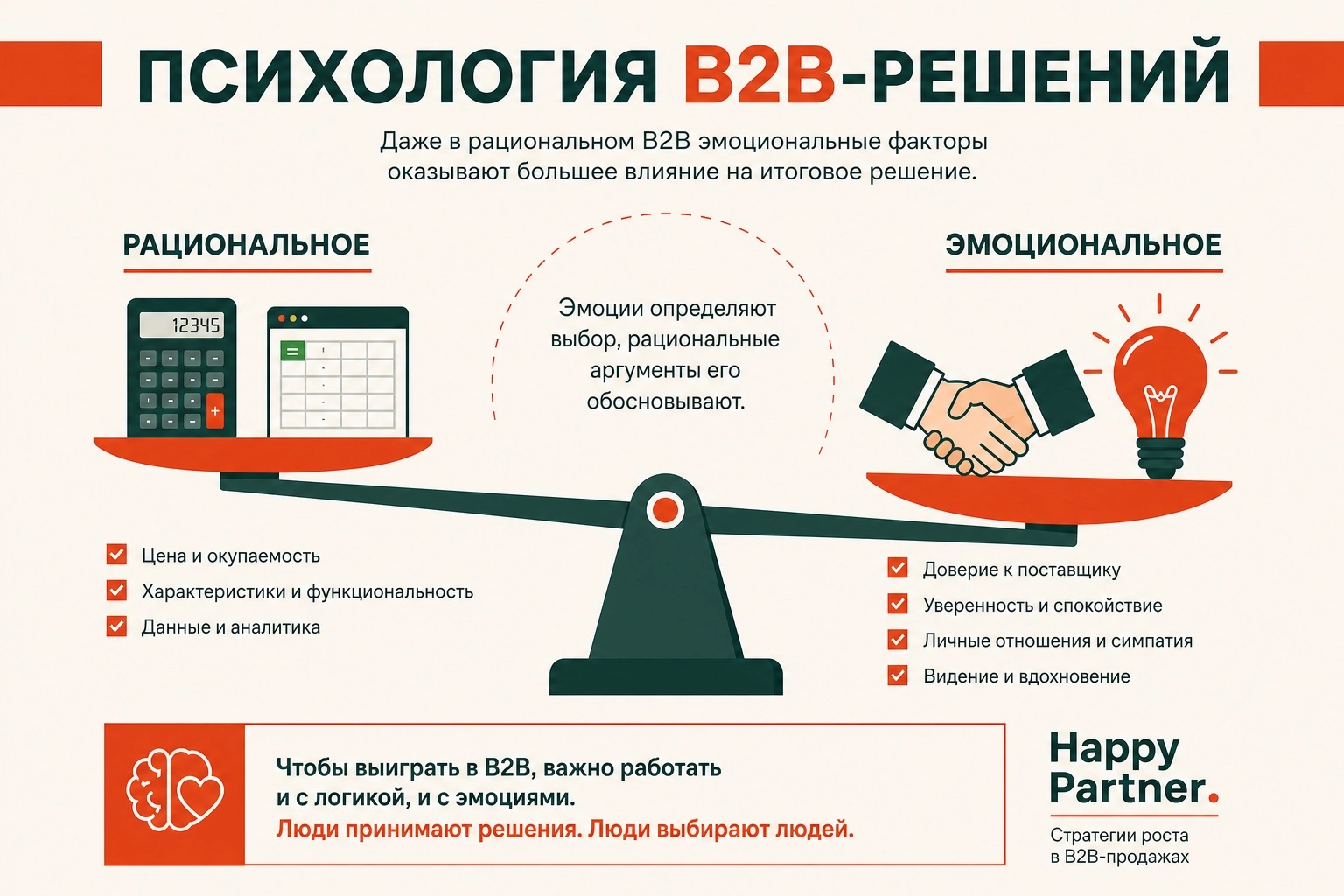 Психология B2B решений