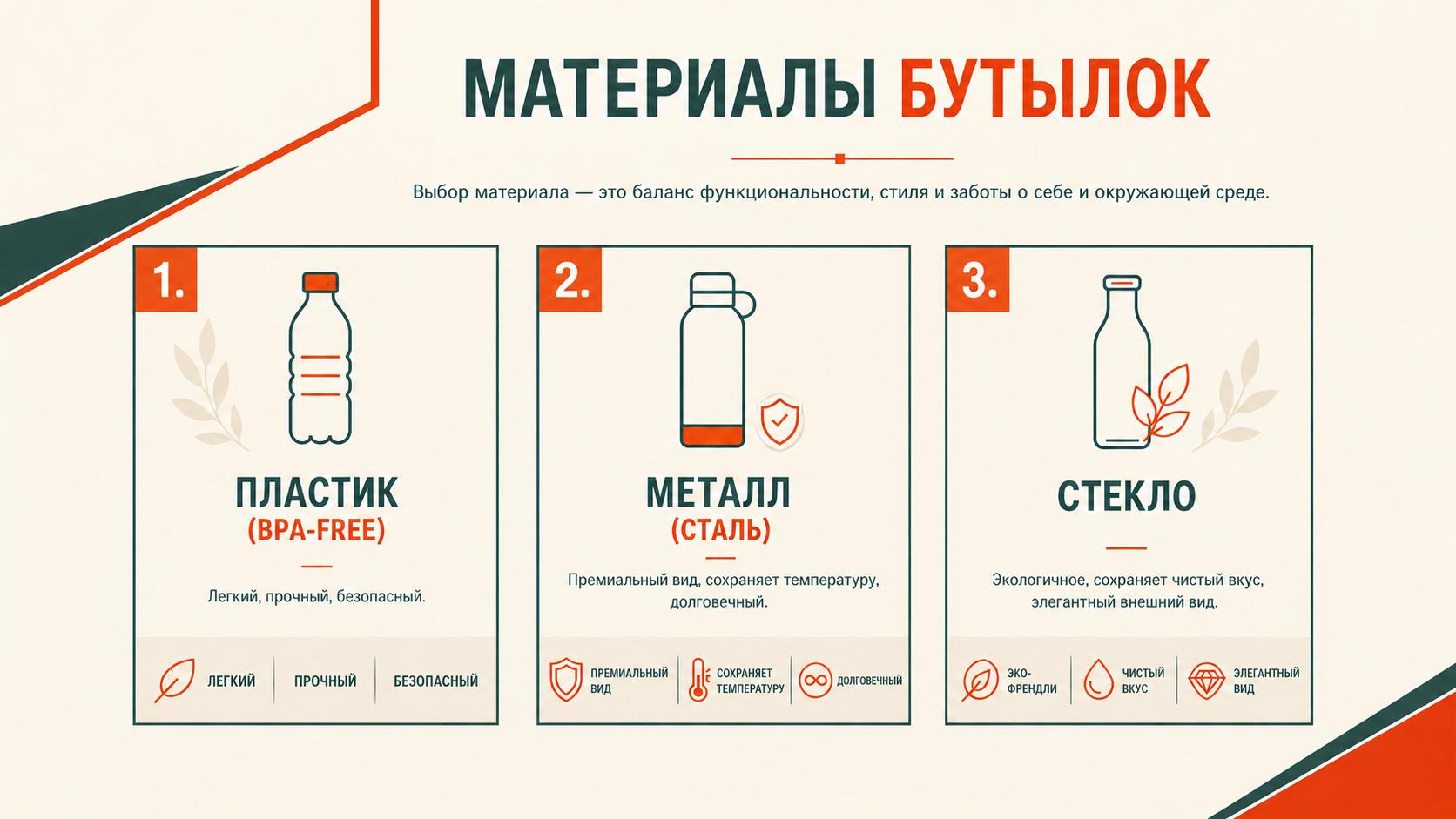 Материалы бутылок для воды